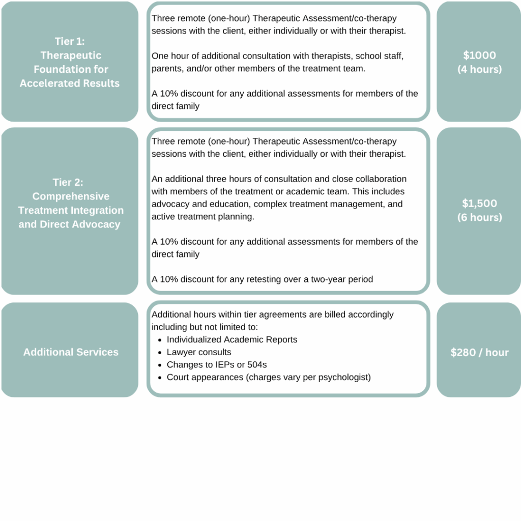 Psychological consulting services